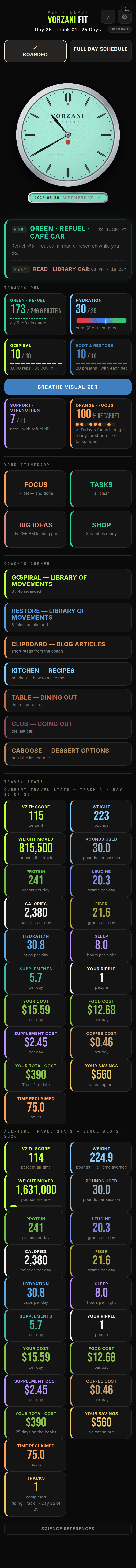 The board at 10:40 PM — Day 25, Track 01