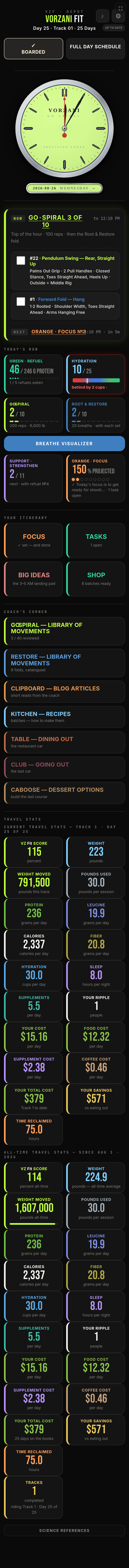 The board at 12:05 PM — Day 25, Track 01